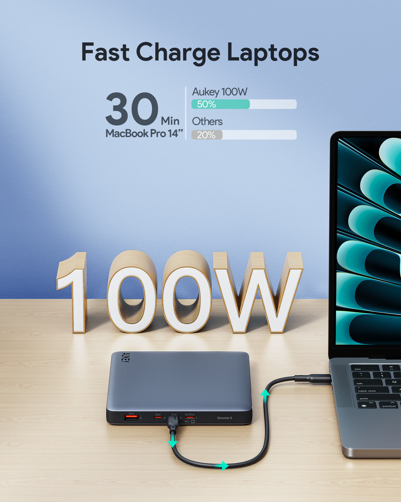 AUKEY Sprint X 20K 100W 20000mAh Fast Charging Power Bank with 100W PD3.0 PB-Y44