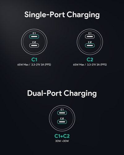 AUKEY CC-Y23 Enduro Dual 65W 2-Port Car Charger