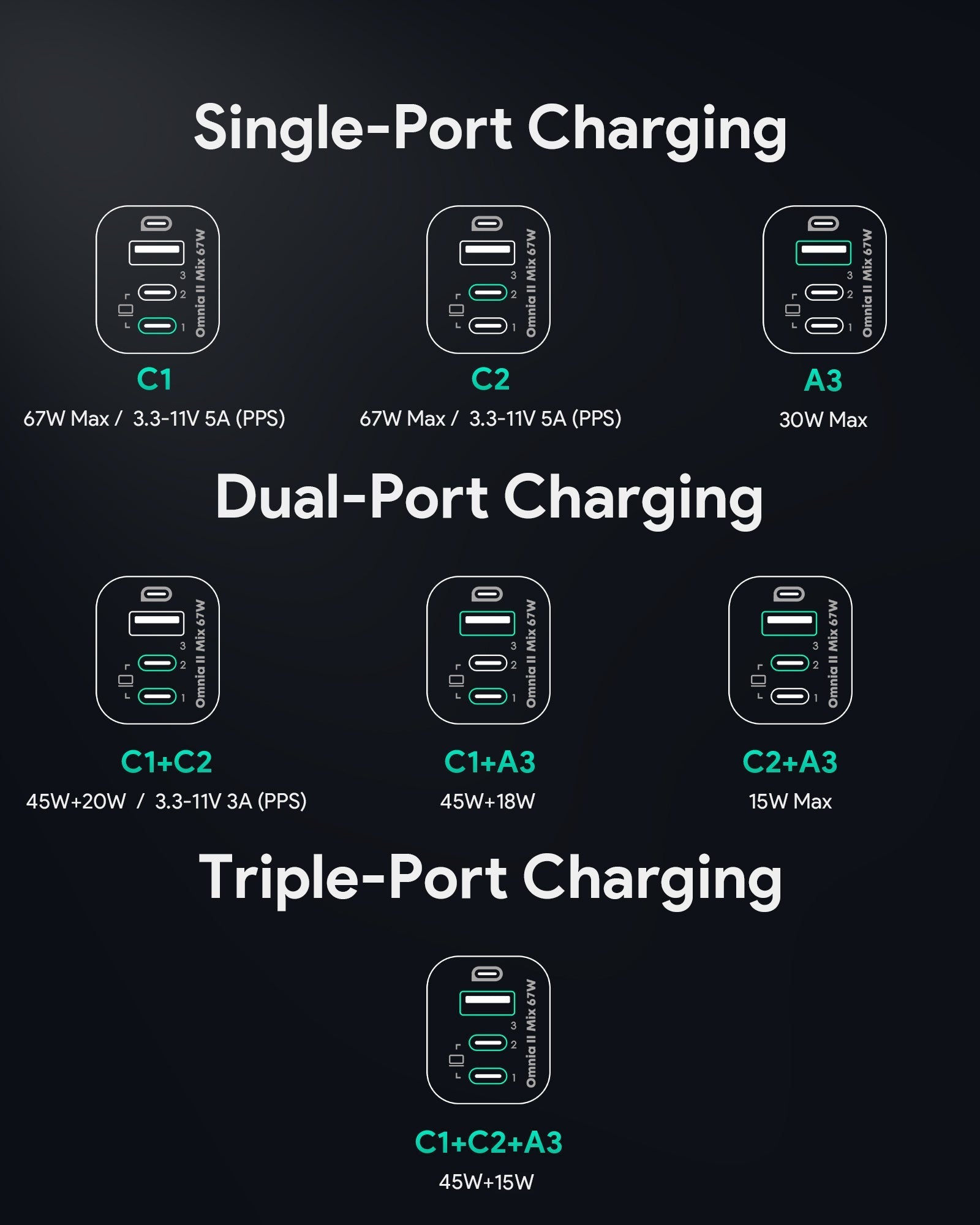 AUKEY 67W UFCS 3-Port Wall Charger PA-B6U