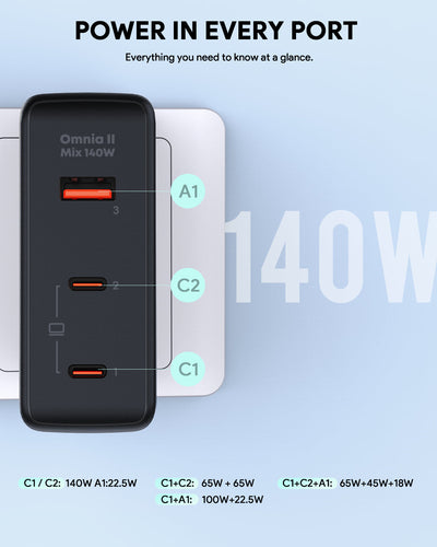 AUKEY Omnia II Mix 140W Wall Charger PA-B7O
