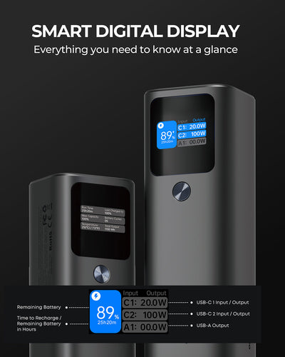 AUKEY Sprint X 27.6K 140W Ultra-Fast Charging Power Bank with Smart Digital Display PB-Y45